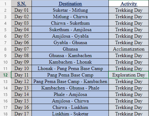 Kanchenjunga Trek Itinerary and Difficulty