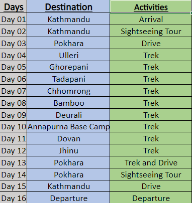Annapurna Base Camp Trek Cost and Itinerary