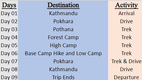 Mardi Himal Trek Cost and Itinerary