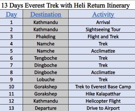 13 Days Everest Trekking with Heli Return