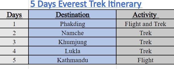 5 Days Everest Trek