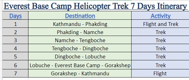 Everest Base Camp Helicopter Trek 7 Days